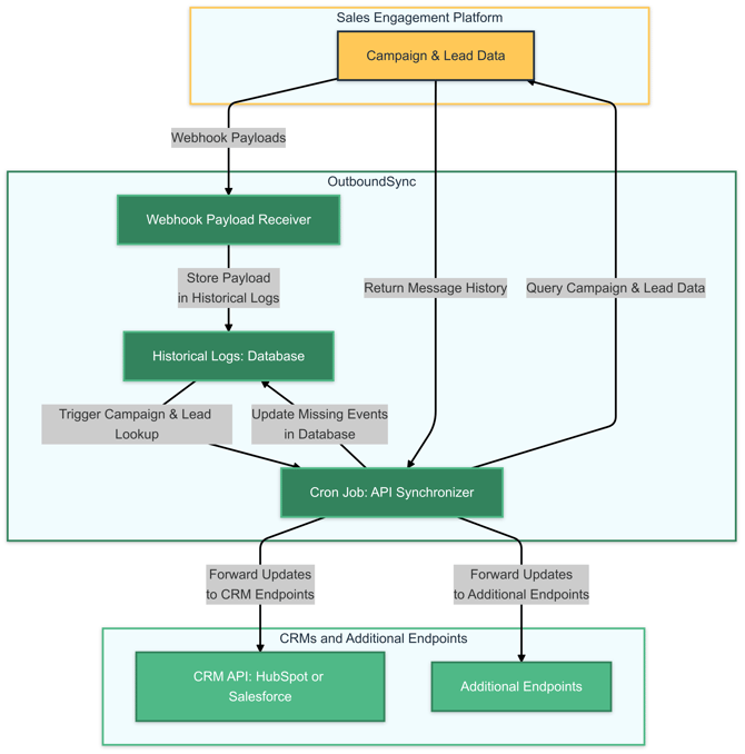 webhook-assurance-flowchart